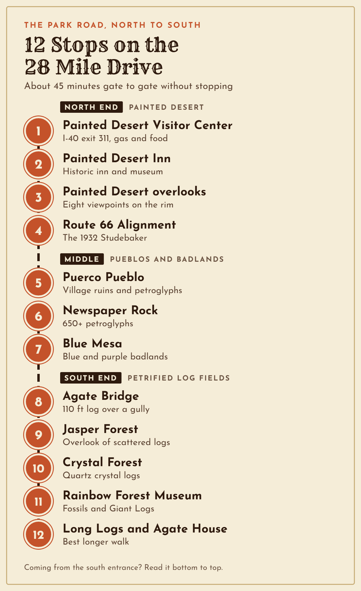 Graphic listing the 12 main things to do in Petrified Forest National Park in order along the park road, from the Painted Desert Visitor Center to Long Logs and Agate House