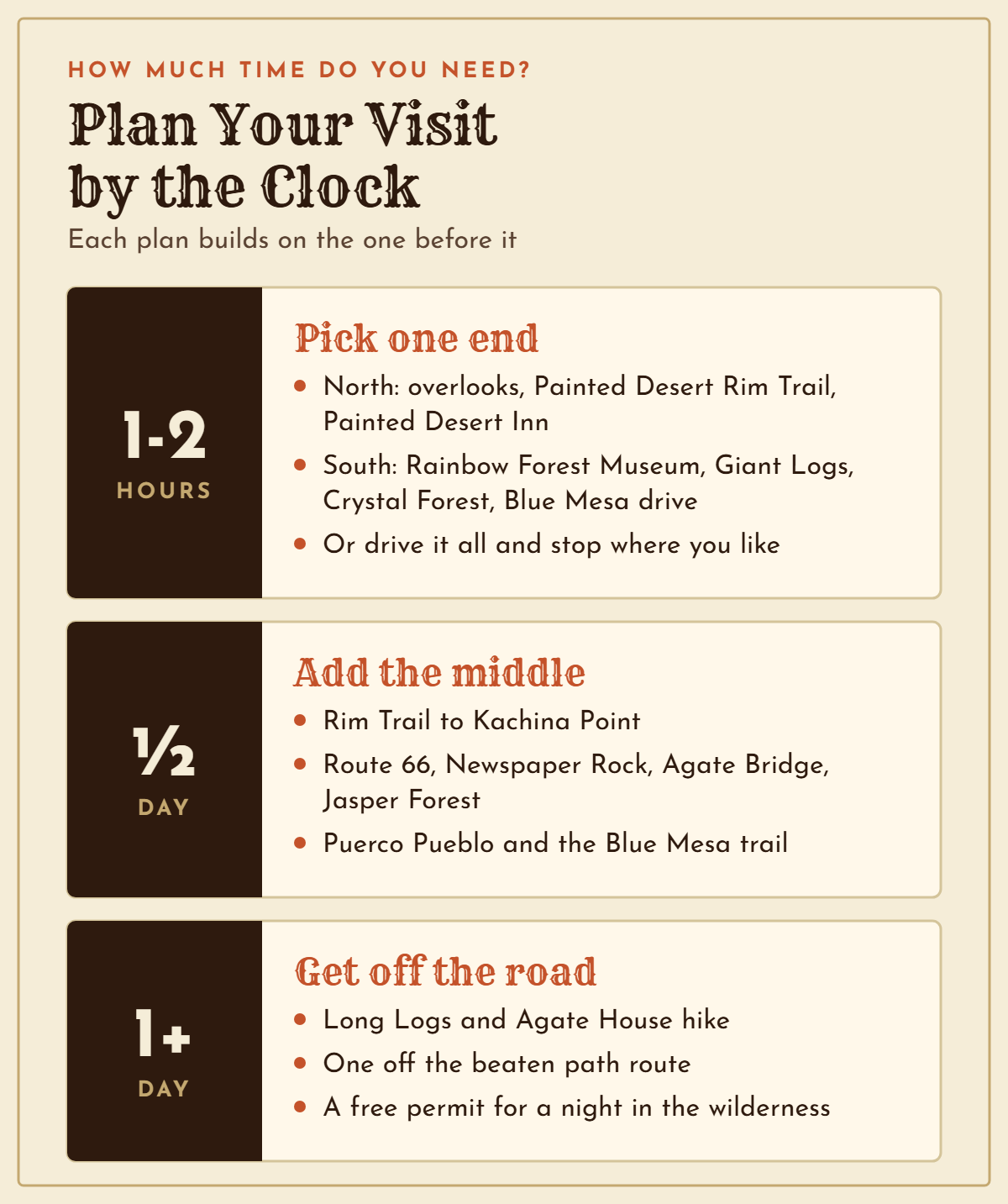 Infographic with three visit plans for one to two hours, half a day, and a full day or more